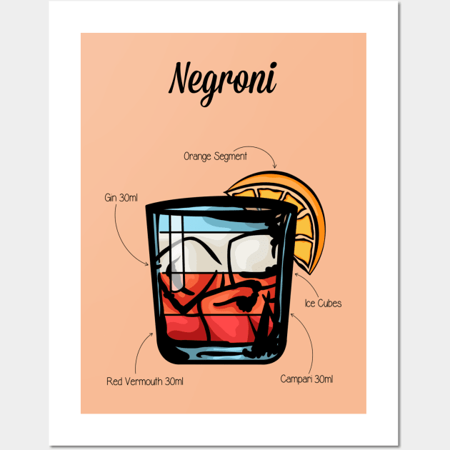 Negroni Cocktail Recipe Wall Art by HuckleberryArts